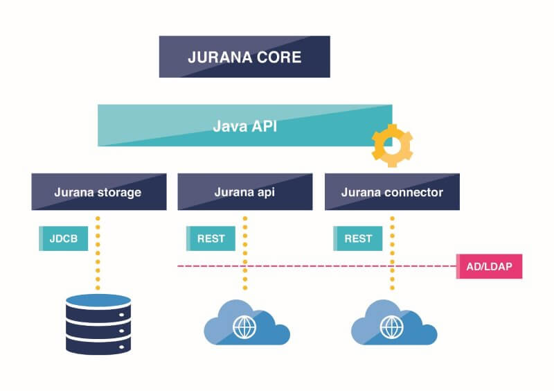 juran